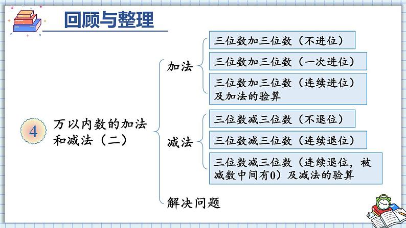 人教版三年级上册第四单元——整理和复习课件PPT第2页