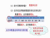 第4课时  正比例（授课课件）