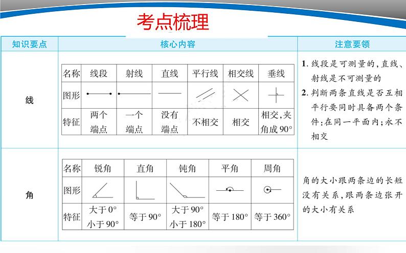 图形与几何-平面图形的认识课件PPT04