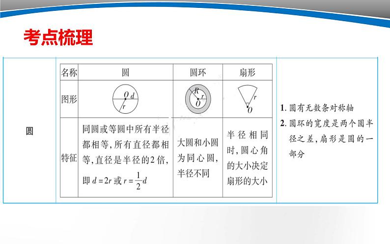 图形与几何-平面图形的认识课件PPT05