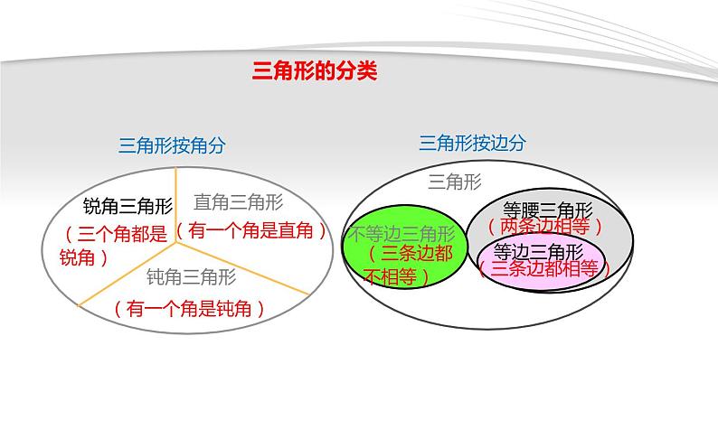 图形与几何-平面图形的认识课件PPT06