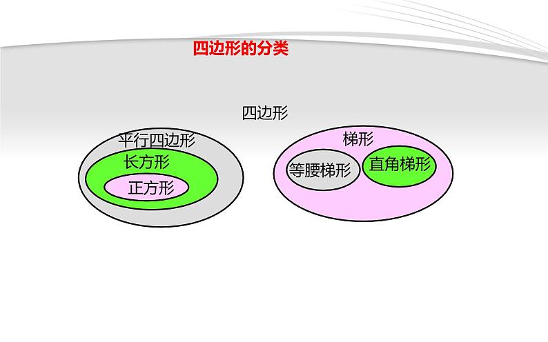 图形与几何-平面图形的认识课件PPT07