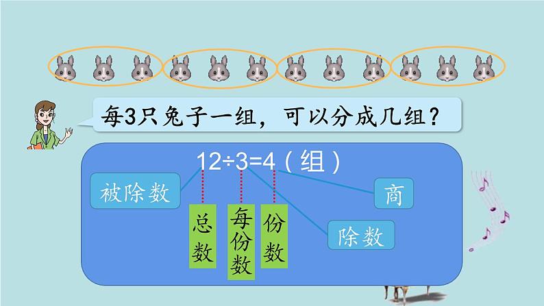 2021-2022学年青岛版数学二年级下册 一 野营 有余数的除法 信息窗一（有余数除法的认识） 课件第4页