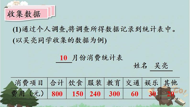 2021-2022学年青岛版数学四年级下册 综合实践上 消费知多少 课件06