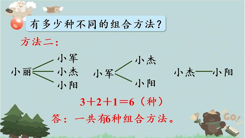 2021-2022学年青岛版数学五年级下册 智慧广场 简单的组合 课件第6页