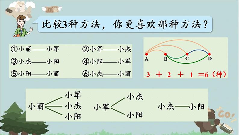 2021-2022学年青岛版数学五年级下册 智慧广场 简单的组合 课件第8页