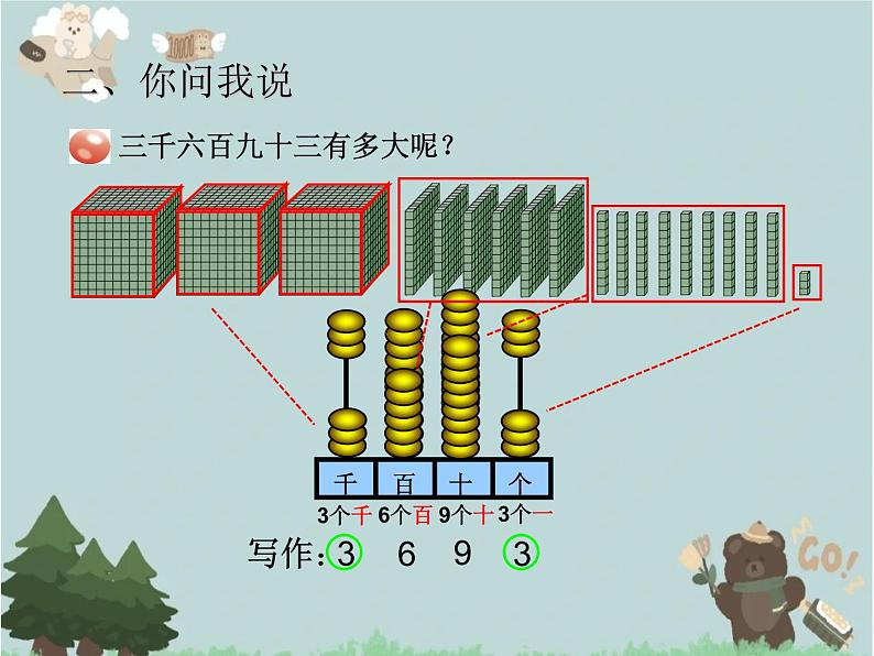 2021-2022学年青岛版数学二年级下册 二 游览北京 万以内数的认识 课件1第5页