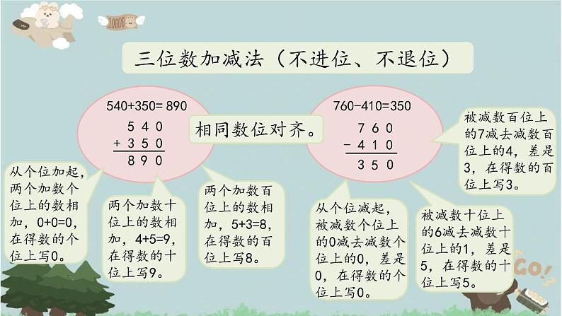 2021-2022学年青岛版数学二年级下册 四 勤劳的小蜜蜂 万以内的加减法 信息窗四（万以内的加减法的验算） 课件第7页