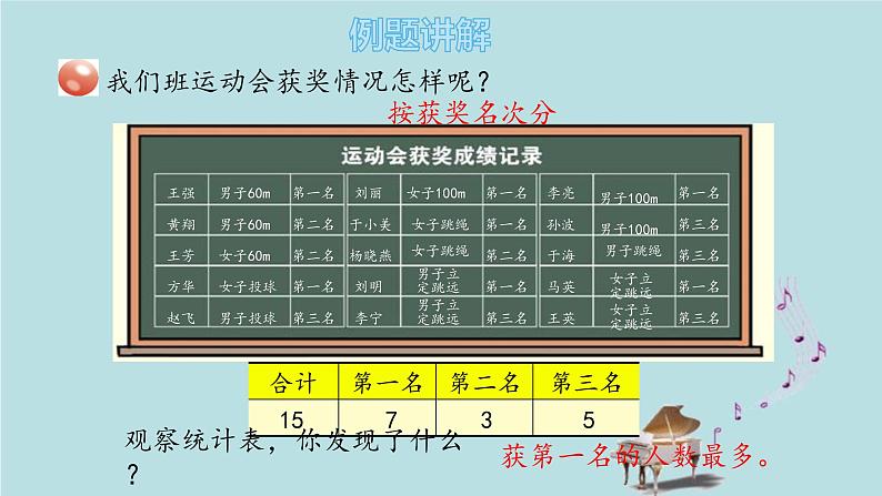 2021-2022学年青岛版数学二年级下册 九 我是体育小明星 数据的收集与整理 信息窗一（分类统计） 课件05