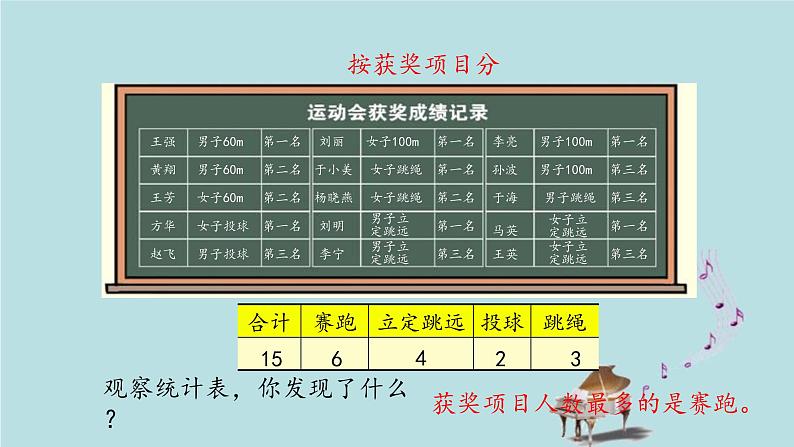 2021-2022学年青岛版数学二年级下册 九 我是体育小明星 数据的收集与整理 信息窗一（分类统计） 课件06