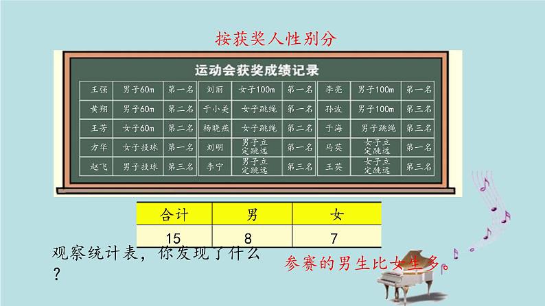 2021-2022学年青岛版数学二年级下册 九 我是体育小明星 数据的收集与整理 信息窗一（分类统计） 课件07