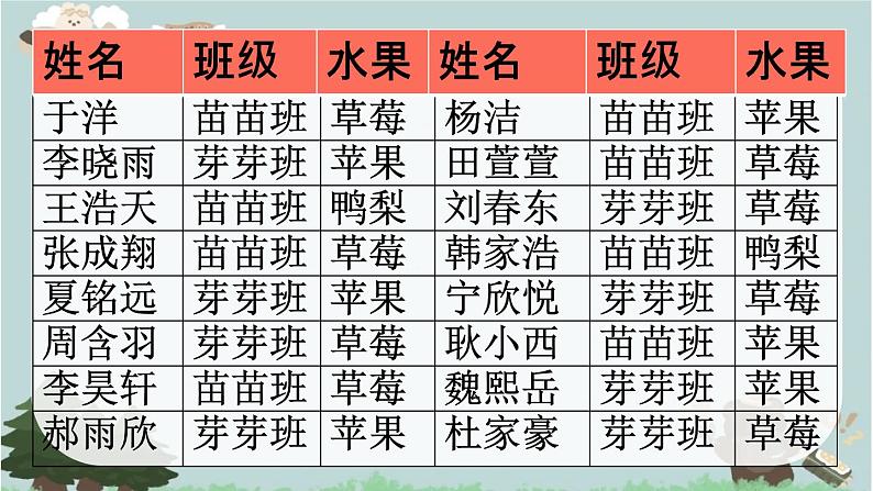 2021-2022学年青岛版数学二年级下册 九 我是体育小明星 数据的收集与整理 信息窗二（数据的收集与简单分析） 课件（重复）第4页