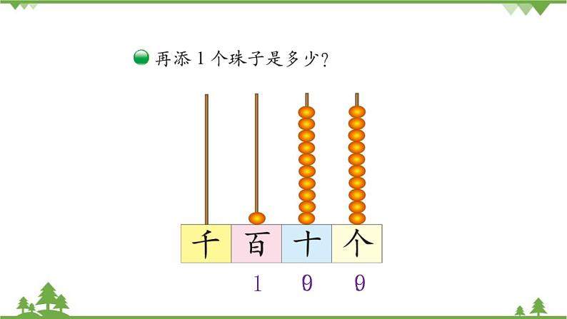 北师大版数学二年级下册 第三单元 生活中的大数 第1课时  数一数（一） 课件第4页