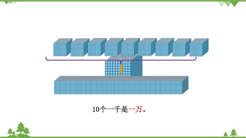 北师大版数学二年级下册 第三单元 生活中的大数 数一数（二） 课件第4页