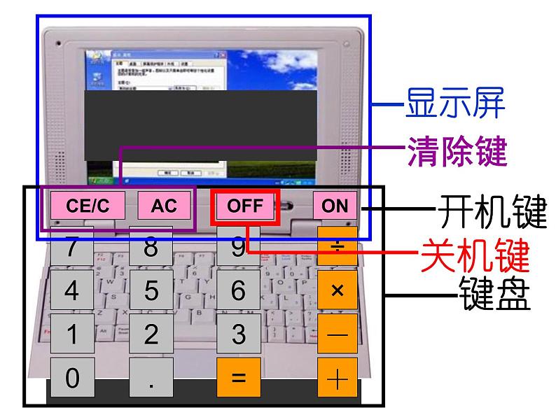 四年级数学下册课件-4.1认识计算器及其计算方法29-苏教版（14张PPT）第2页