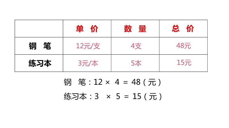 四年级数学下册课件-3.2、常见的数量关系260-苏教版（共26张PPT）第6页