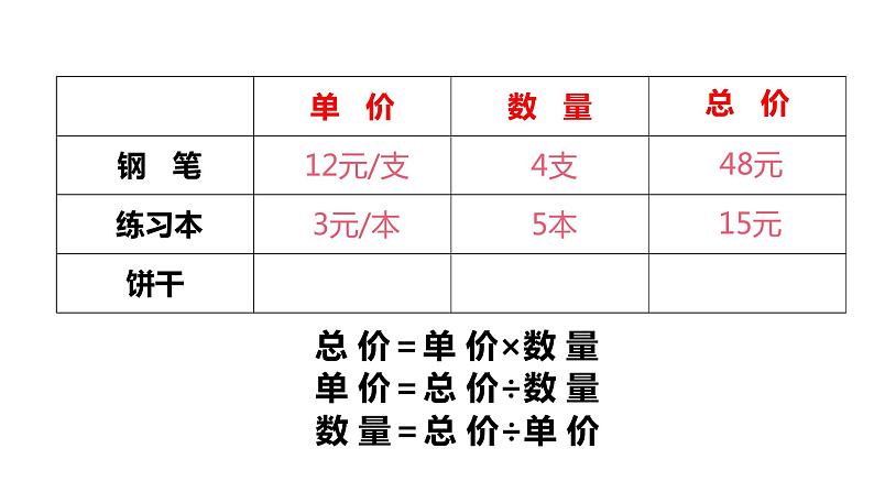 四年级数学下册课件-3.2、常见的数量关系260-苏教版（共26张PPT）第7页