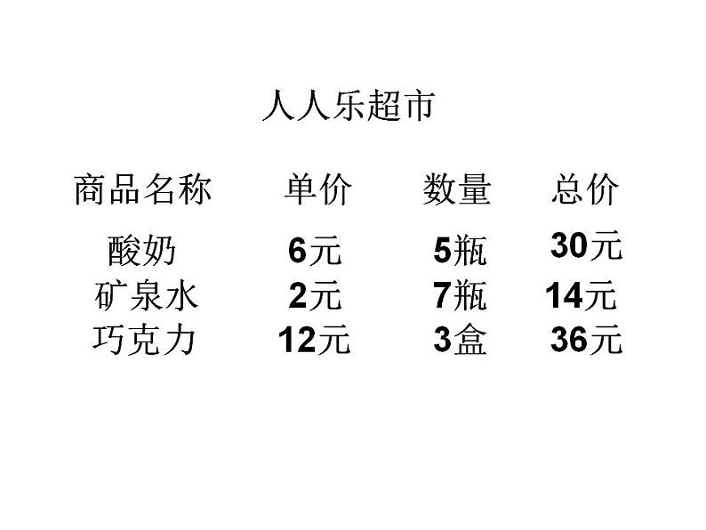 四年级数学下册课件-3.2、常见的数量关系-苏教版（共19张PPT）第7页