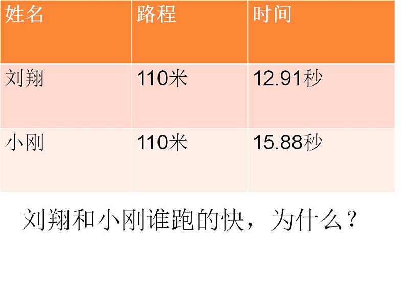 四年级数学下册课件-3.2、常见的数量关系-苏教版（共19张PPT）第8页