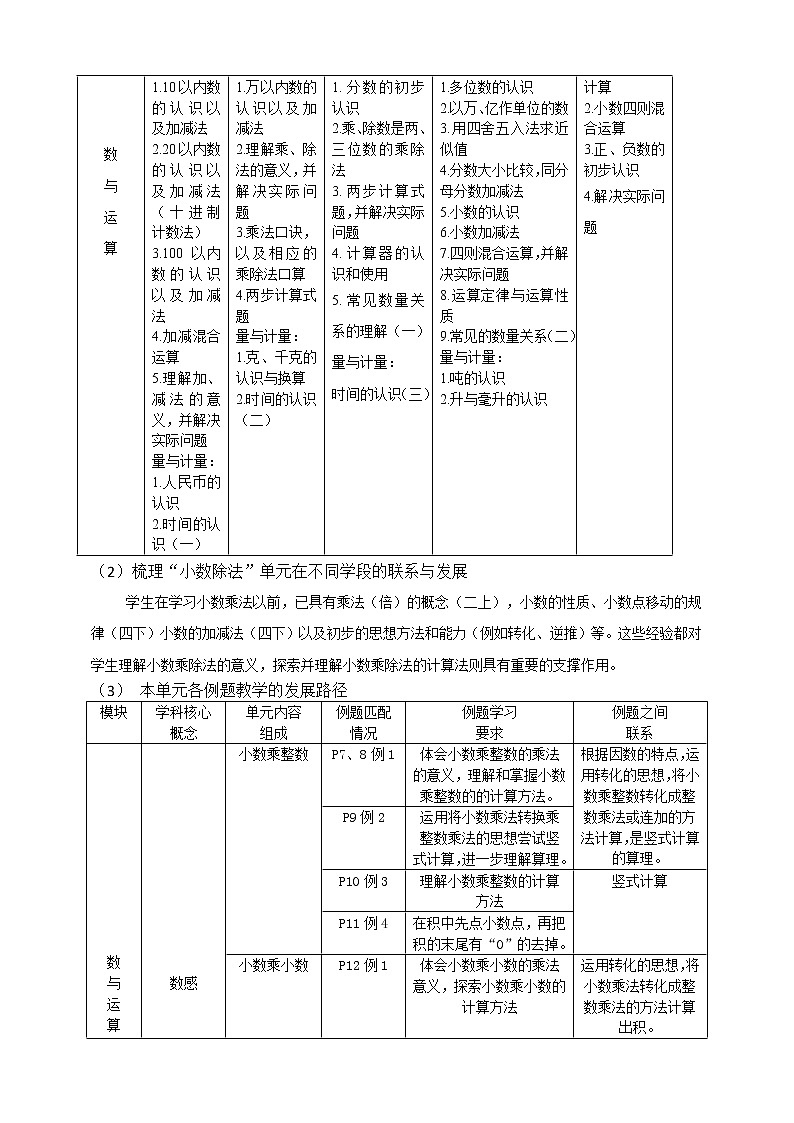 沪教版  五年级上册数学 “小数乘除法”单元教学设计第3页