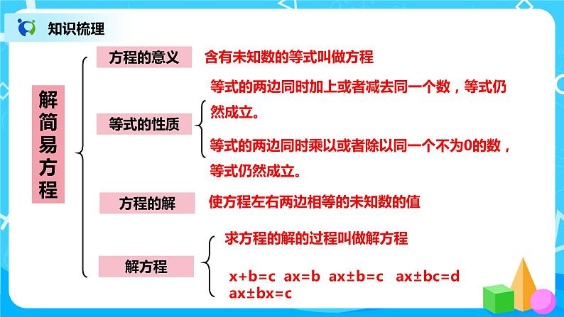 人教版五年级上册5.13《第五单元复习》课件第4页