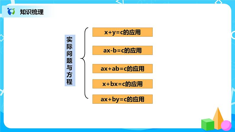 人教版五年级上册5.13《第五单元复习》课件第5页