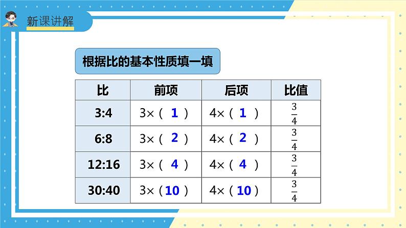 苏教版小学数学六年级上册3.4《比的基本性质和化简比》课件+教学设计07