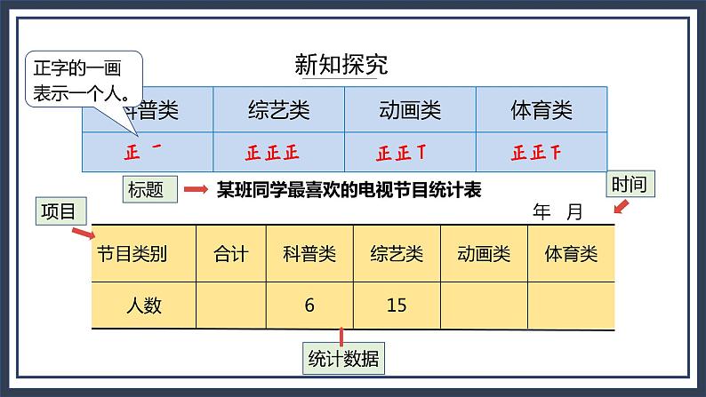苏教版数学四上4.1《统计表》课件+教案05