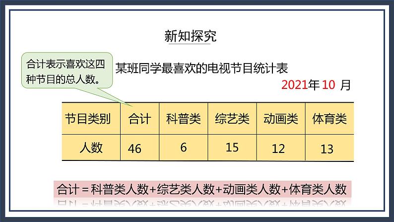 苏教版数学四上4.1《统计表》课件+教案06