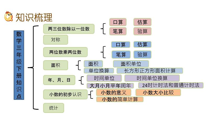 9.8 综合练习课件PPT03