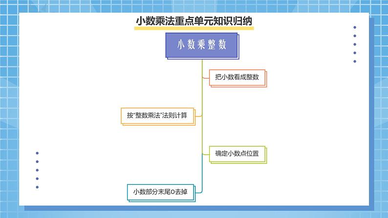 3.6《整理与复习》课件+教案07