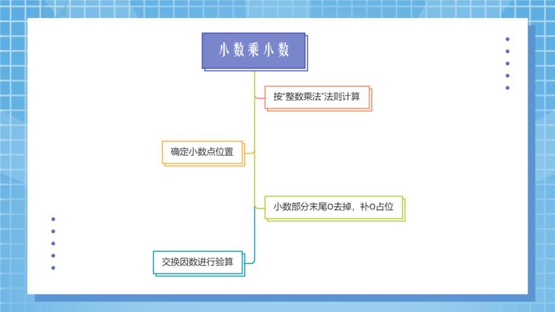 3.6《整理与复习》课件+教案08