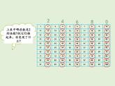 小学数学青岛版五四制四年级下册 3.2.1  2、5的倍数的特征 课件