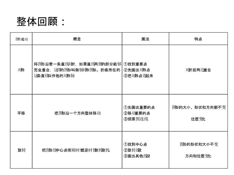 小学数学青岛版五四制四年级下册 回顾整理--总复习 课件02