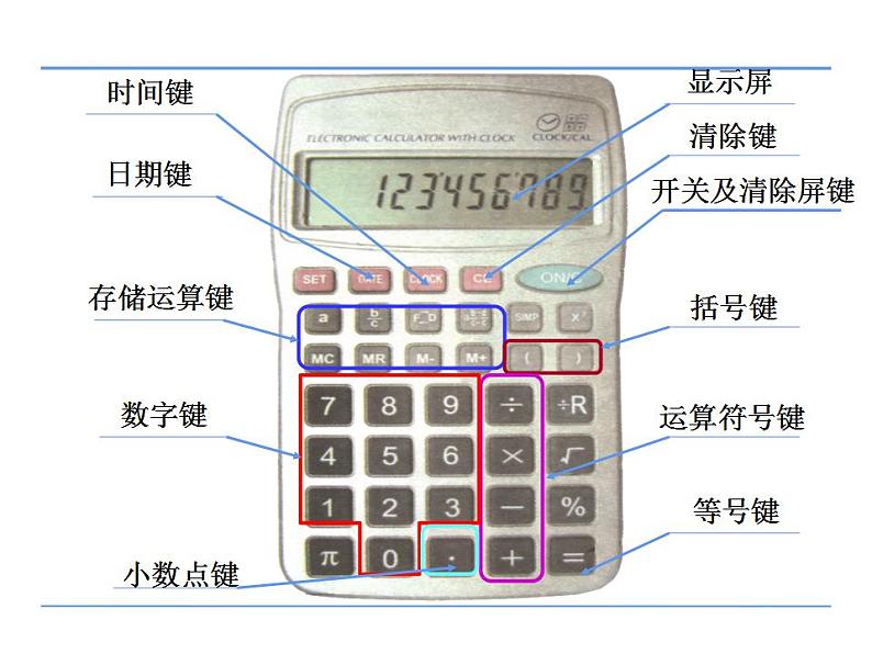 四年级数学下册课件-4.1认识计算器及其计算方法202-苏教版(共24张ppt)第8页