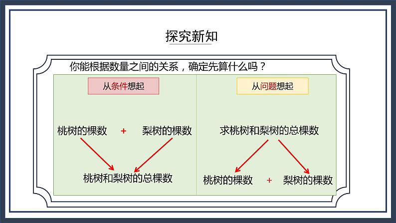 苏教版数学四上5.1《解决问题的策略（1》课件+教案07