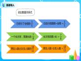人教版小学数学六年级上册3.5《分数除法的应用（1）》PPT课件+教学设计+同步练习