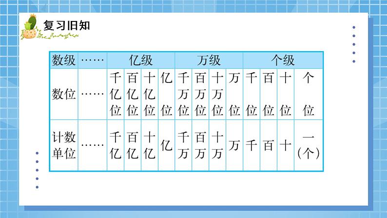 01北师大版四年级上册数学《总复习-数与代数》PPT课件03