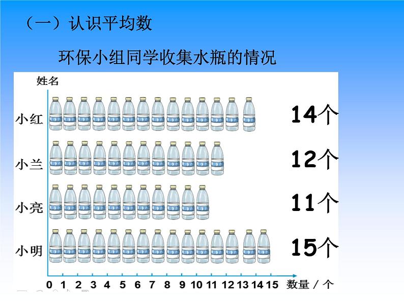 北京版小学数学四下 7.2平均数 课件04