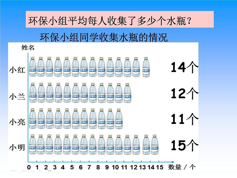 北京版小学数学四下 7.2平均数 课件05