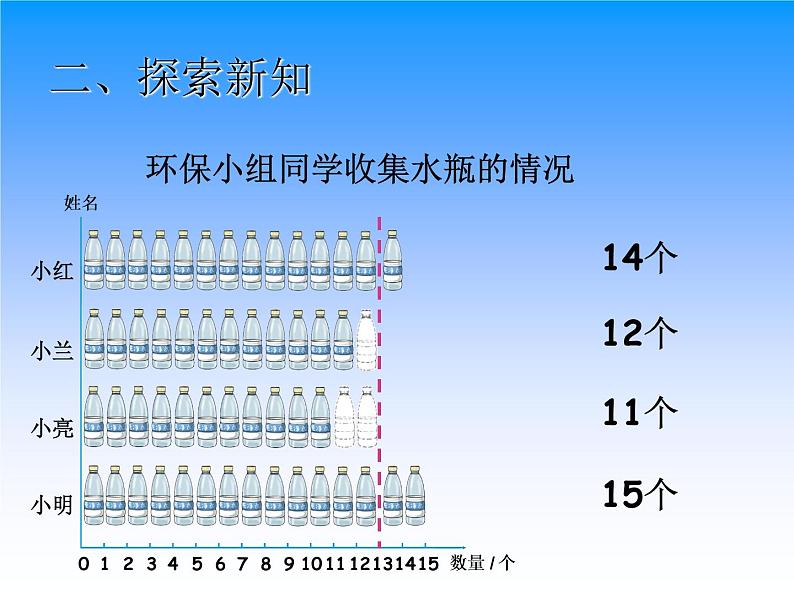 北京版小学数学四下 7.2平均数 课件06