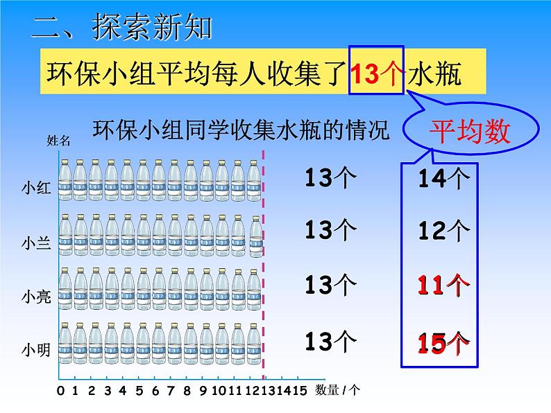 北京版小学数学四下 7.2平均数 课件07