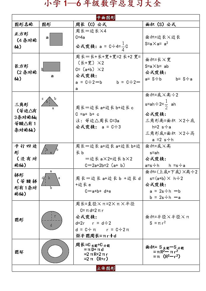 小学数学总复习资料第1页