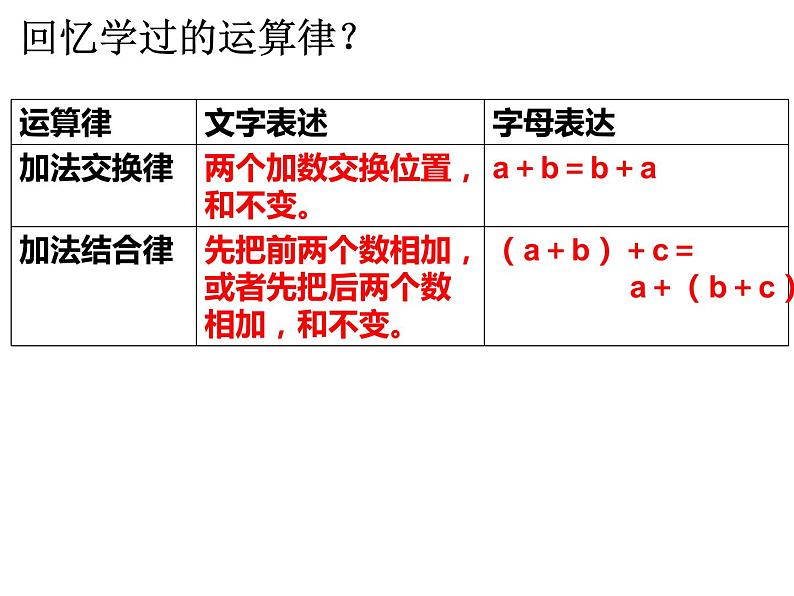 四年级数学下册课件-6.3加法运算律练习31-苏教版（共23张PPT）第3页