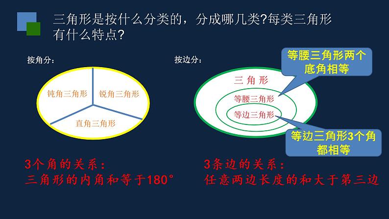 四年级下册数学课件- 图形王国 苏教版（共20张PPT）第4页