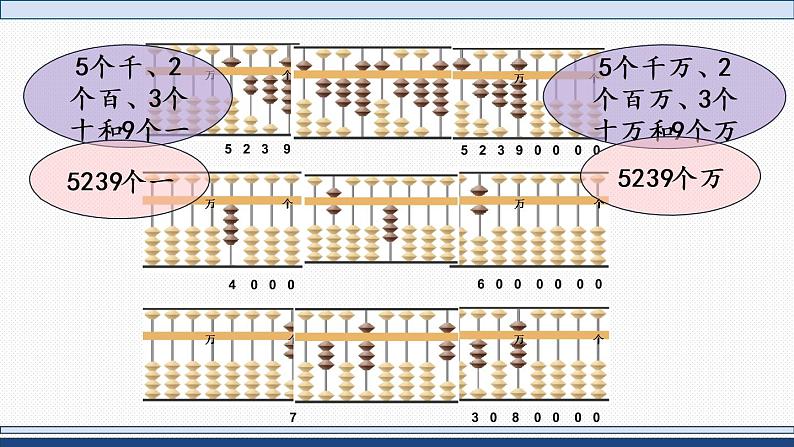 四年级下册数学课件  认识含有万级和个级的数   苏教版第5页