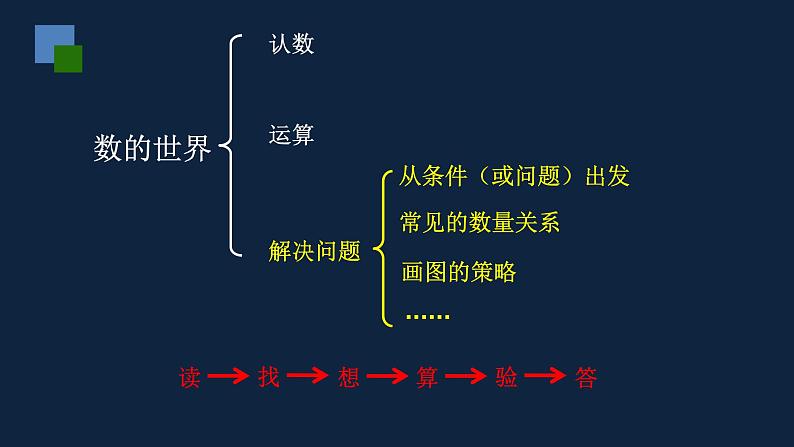 四年级下册数学课件- 数的世界（3） 苏教版02