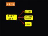 四年级下册数学课件-第六单元知识点整理与练习（2）苏教版（17张PPT）