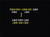 四年级下册数学课件-第六单元知识点整理与练习（2）苏教版（17张PPT）