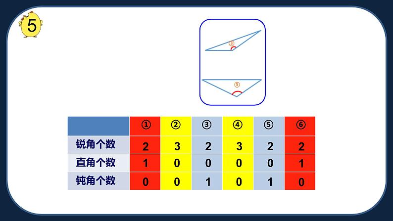 四年级下册数学课件-三角形的分类 苏教版08